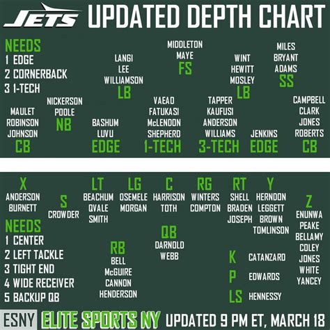 jets depth chart 2023 espn